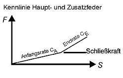 Eibach Diagramm1